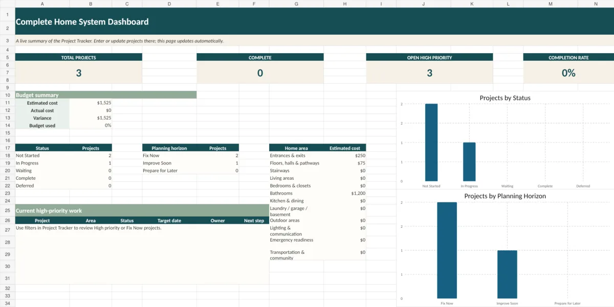 Preview of the offline Complete Home System project dashboard